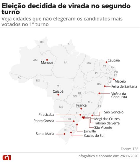 Elei O Foi Decidida De Virada Em Das Cidades Onde Houve Turno