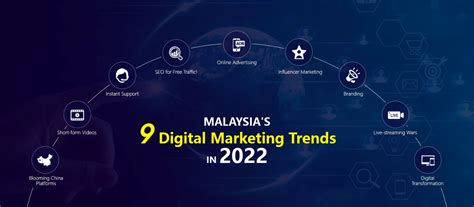 Malaysias Top 9 Must Know Digital Marketing Trends In 2022 Zoewebs