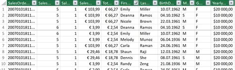Альберто Феррари, Марко Руссо. Анализ данных при помощи Microsoft Power ...