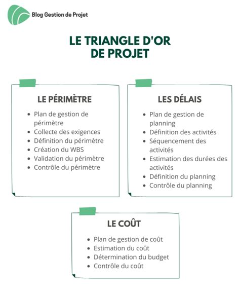 Triangle d or comment gérer les contraintes d un projet