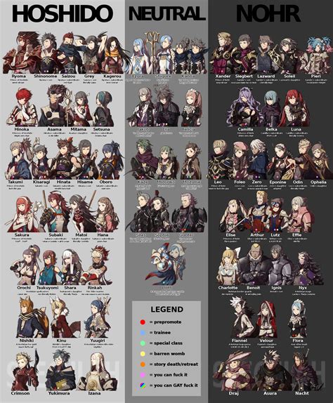 Fire Emblem Awakening Pairing Guide - Fire Emblem Awakening Making Your ...