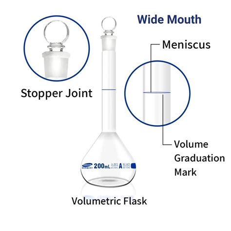 Volumetric Flask Diagram