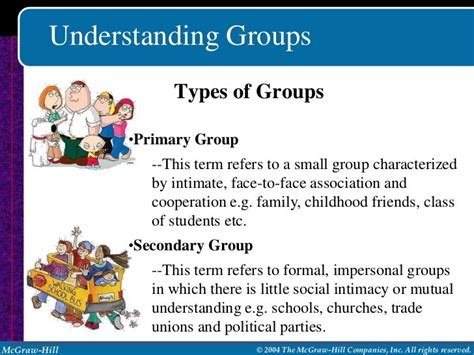 Groups