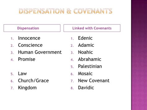 Covenants