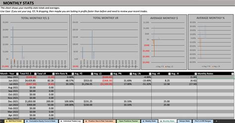 STOCKS TRADING JOURNAL Excel Spreadsheet Day Trading Swing Trading ...