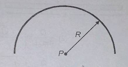 A Rod Is Bent Into A Semi Circular Arc Of Radius R The Rod Has A