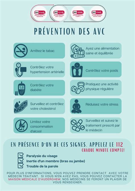 Affiches Prévention Et Promotion De La Santé Maison Médicale