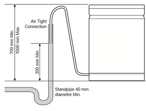 Washing Machine Drain Hose Under Sink Installation Lg Australia