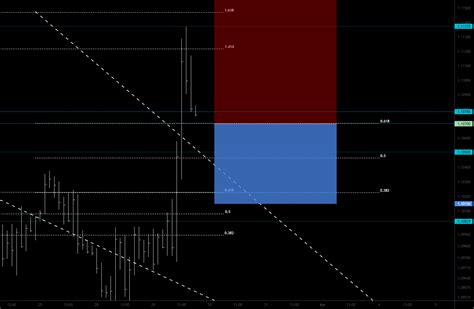 Bearish Trend Analys For Fx Eurusd By Wijitha Tradingview