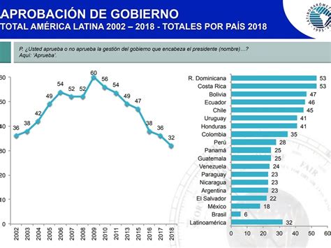 Democracia En Peligro Por Qu Se Debilita En Am Rica Latina Infobae