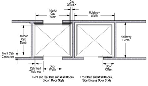 Elevator Door Dimensions