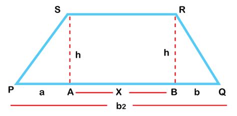 Trapezium Properties