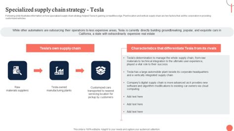 Strategies For Dynamic Supply Chain Agility Specialized Supply Chain