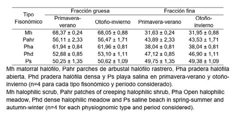 Index Of Publicaciones V N Html V N Genesis De Suelos De Un