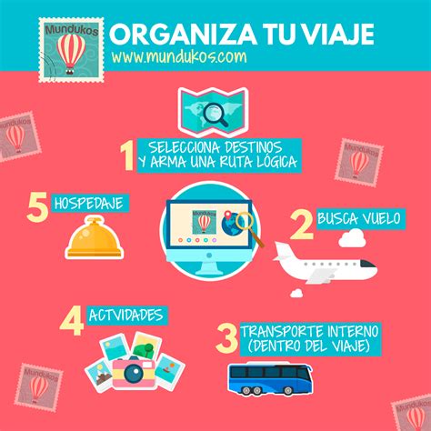 Organiza Viaje Mundukos Mundukos