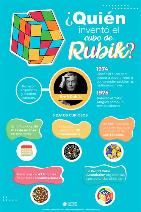 Qui N Invent El Cubo De Rubik Nueva Escuela Mexicana