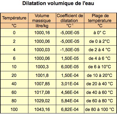 Universal Replenishment Elevator Tableau De Dilatation Assassin