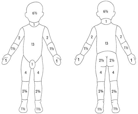 Paediatric Emergency Medicine Minor Burns In Children