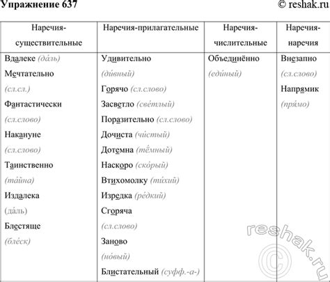 (Решено)Упр.637 ГДЗ Лидман-Орлова Пименова 6 класс по русскому языку