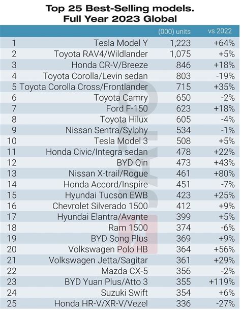 特斯拉击败丰田成为世界上最受欢迎的汽车，model Y 成为最美国化的乘用车 Notebookcheck News