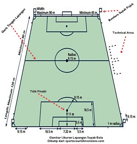 Ukuran Lapangan Sepak Bola Beserta Gambar Dan Keterangannya