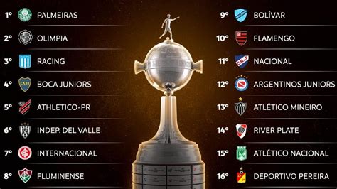 Octavos de la Libertadores sin superclásico juegan Boca Nacional de