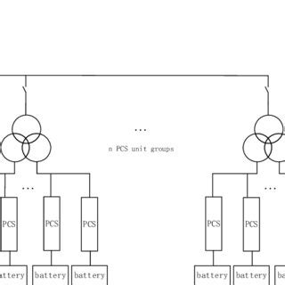 Shared energy storage plant structure | Download Scientific Diagram