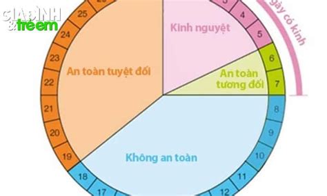 Cách tính tháng thụ thai biết con trai hay gái chính xác