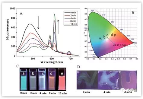 南开刘育课题组chem Sci 光响应环糊精蒽eu3超分子自组装体系的构建