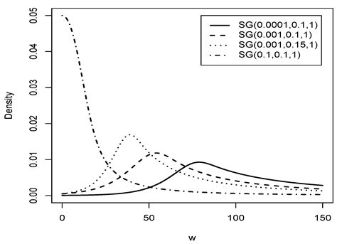 Symmetry Free Full Text A More Flexible Reliability Model Based On