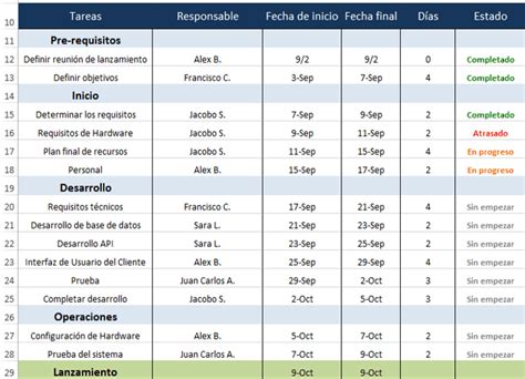 Use Esta Plantilla Gratis De Plan De Proyecto De Excel