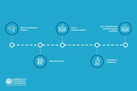 Dermatologist Education Requirements: A Comprehensive Guide - American
