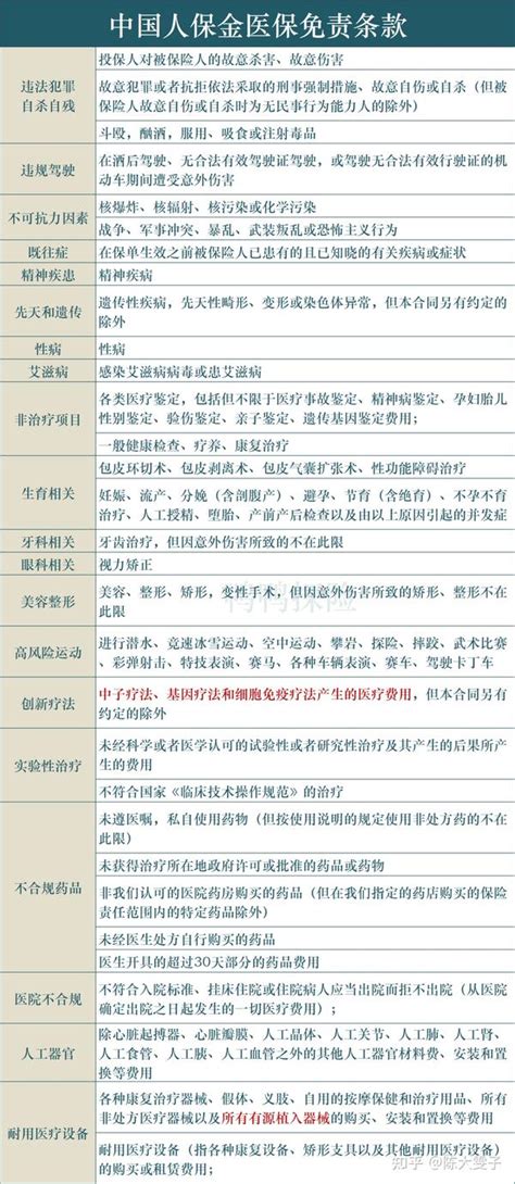 百万医疗险丨金医保长期医疗条款全拆解 知乎