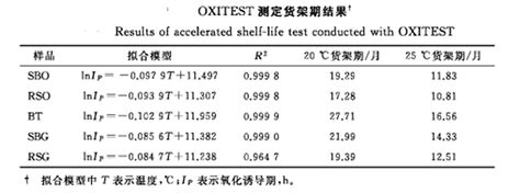 植物油凝胶的开发，oxitest测定氧化稳定性 知乎