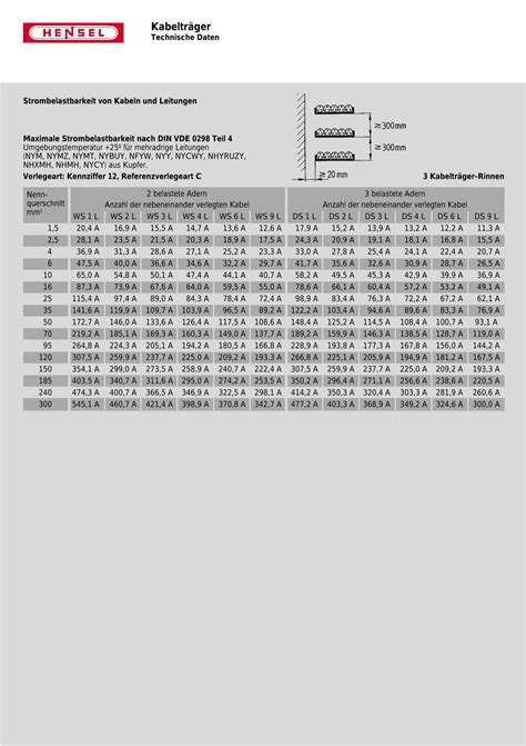 Strombelastbarkeit Von Kabeln Und Leitungen Hensel