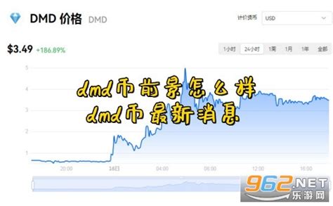 Dmd币前景怎么样 Dmd币最新消息 乐游网