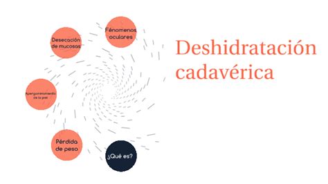 Deshidratación cadavérica by Camen Blanco on Prezi