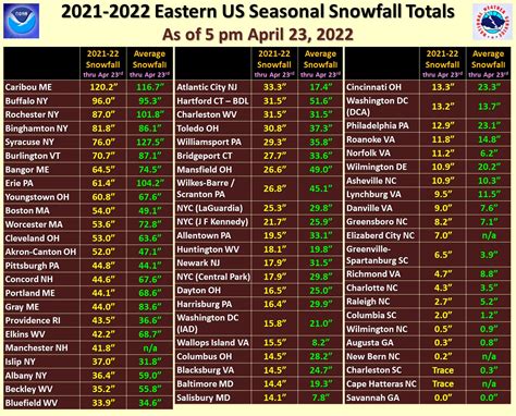 NWS Eastern Region On Twitter An Updated And Perhaps Final Look