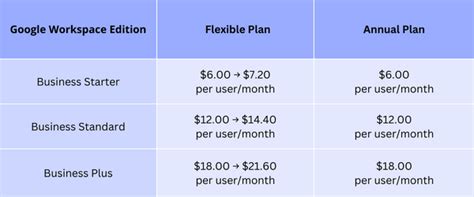 Google Workspace Price Changes What You Need To Know Workspace Tips