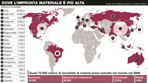 Una Nuova Impronta Oggiscienza