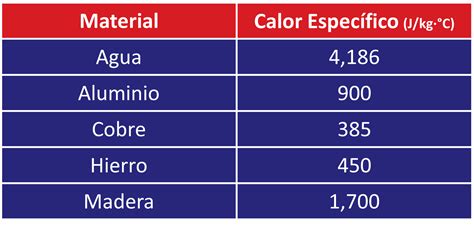 O'que é Calor Específico - 9