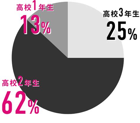 高校2年生のための進路選び 専門学校 東京デザイナー・アカデミー