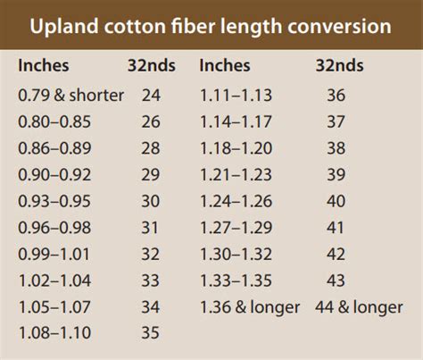 Fiber Color Code Chart Pdf - Infoupdate.org