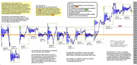 ES_F e-mini 23rd May 2023 - chartprofit.com