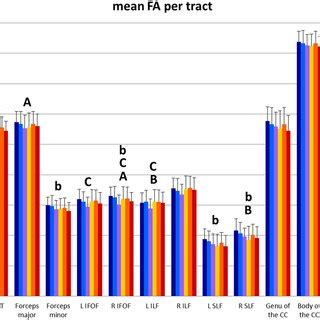 Whole Brain Voxel Wise Sex Differences In FA P