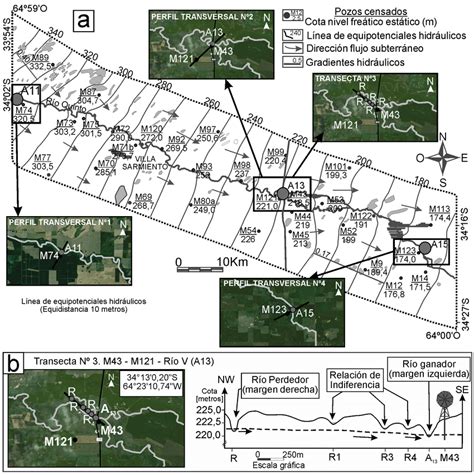 A Mapa De Equipotenciales Hidr Ulicos Del Acu Fero Libre Y Puntos De