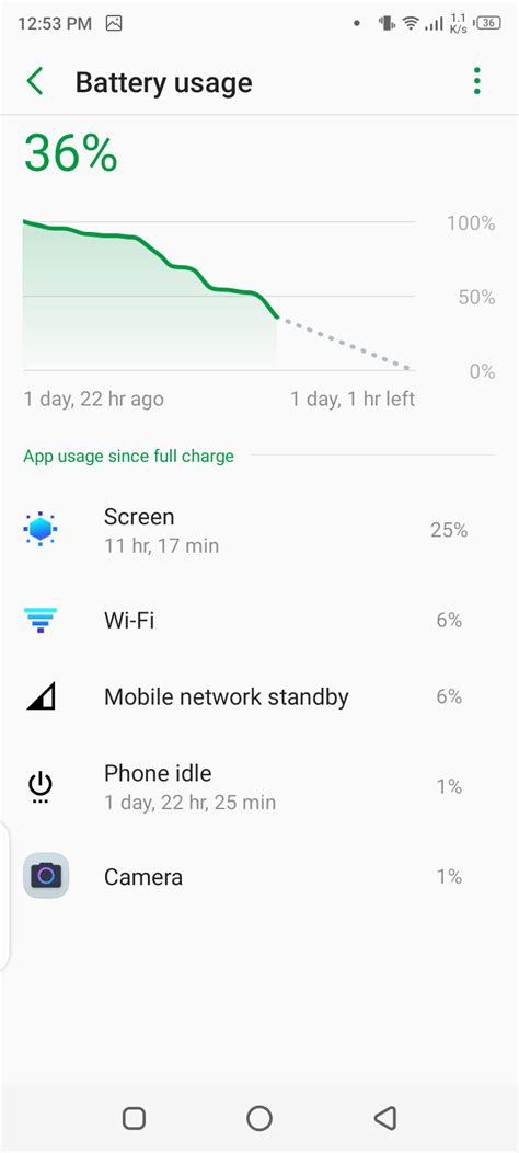 Infinix Hot Battery Drain Test Techsawa