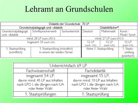 Uni Regensburg Kunst Lehramt Grundschule