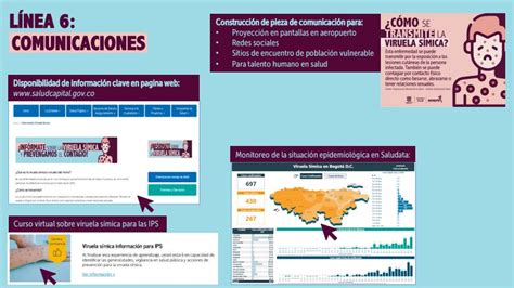 Secretaría Distrital de Salud on Twitter El Secretario señaló que se