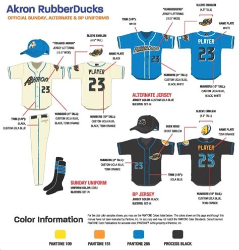 Akron Rubberducks Unveil 2014 Uniforms Ballpark Digest